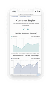 screen capture of the market structure edge application showing consumer staples stock sentiment