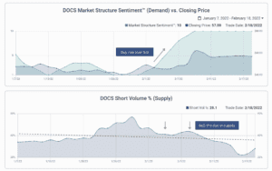 screen captures of the market structure edge application showing market sentiment metrics over supply and demand measures