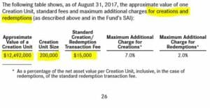 text and chart showing creation unit value and standard fees