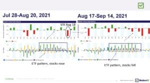 Graph of Market Structure EDGE - stock market