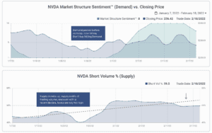 screen captures of the market structure edge application showing sentiment over supply and demand