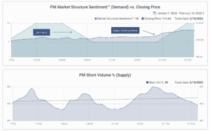 screen captures of the market structure edge application showing sentiment over supply and demand