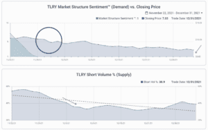 screen captures of the market structure edge application showing sentiment over supply and demand
