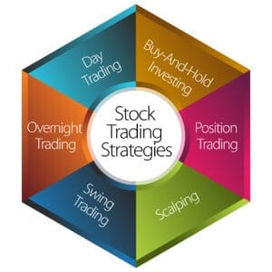 Starting Point - Market Structure Edge